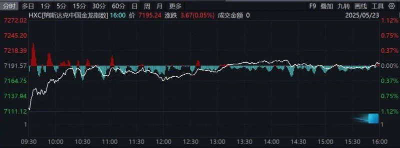 蓝莓市场外汇平台官方网址掌握这个mt4交易教学影片，轻松开启你的理财之路！