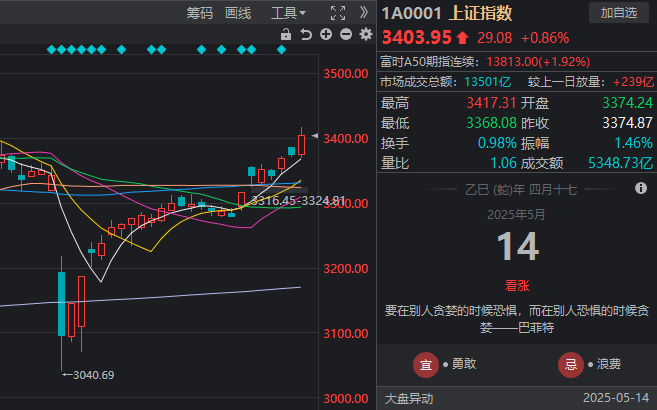 我只用了一个星期，轻松掌握了MT4交易手数配置的技巧