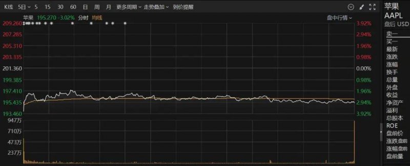 外汇平台蓝莓：你是否准备好迎接2025年的理财新机遇？