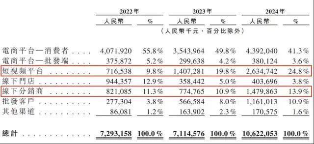 蓝莓外汇官网bbmarkets新近预测揭示2025年金融市场的重大变动，你准备好迎接挑战了吗？