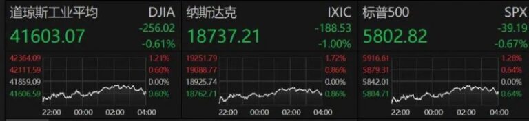 蓝莓外汇开户蓝莓外汇金价走势图揭示了哪些未被发掘的理财机会？