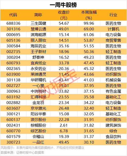 大力推动康养地产 促进房地产转型替换